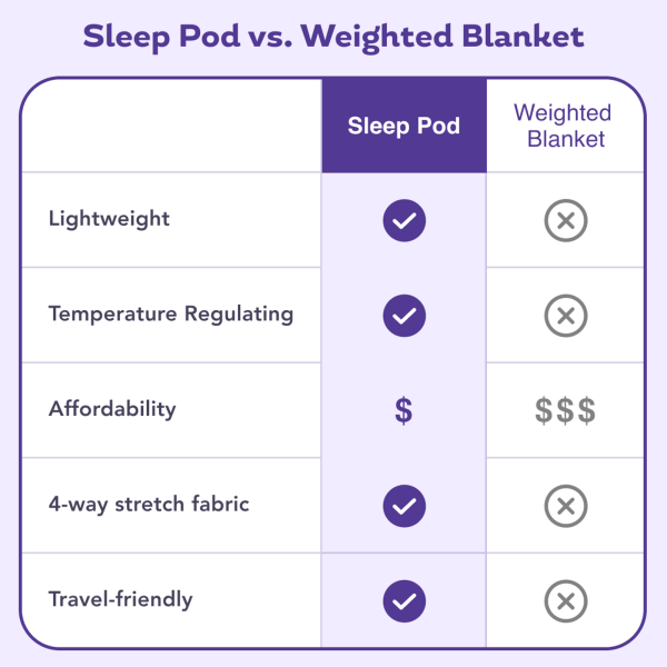 Hooded Sleep Pod